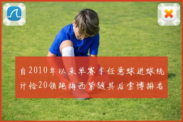 自2010年以来单赛季任意球进球统计恰20领跑梅西紧随其后索博排名第22
