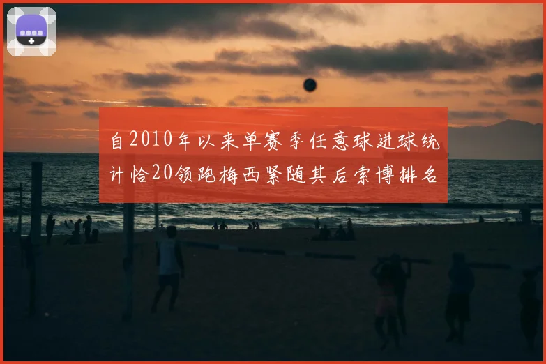 自2010年以来单赛季任意球进球统计恰20领跑梅西紧随其后索博排名第22